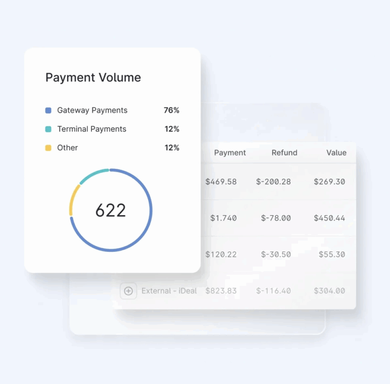 Payment volume 768x755